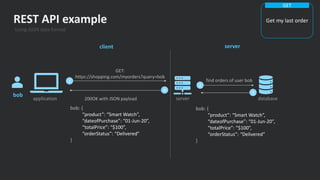 What is API - Understanding API Simplified | PPT