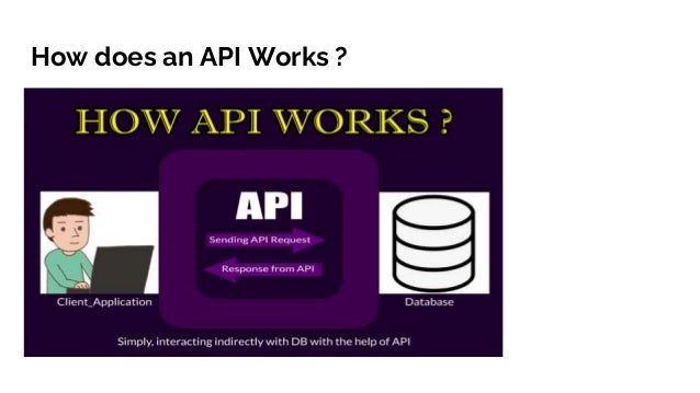 How does an API Works ?
 