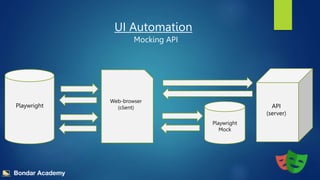 What is API | PPTX