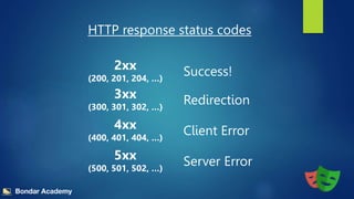 What is API | PPT