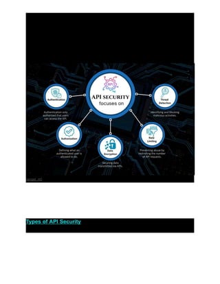 What is API Security and How Does It Keep Apps Safe_.pdf