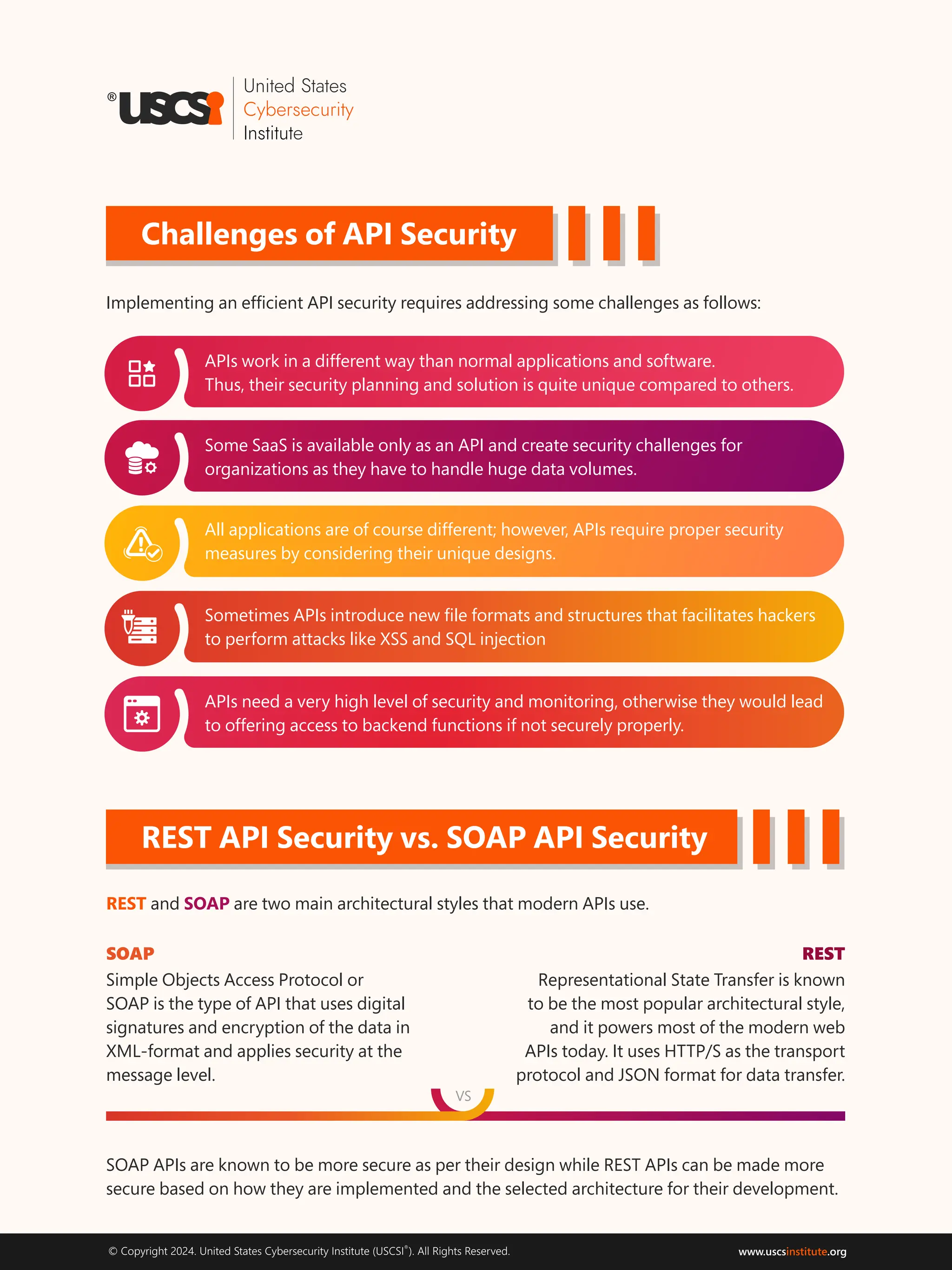 ®
© Copyright 2024. United States Cybersecurity Institute (USCSI ). All Rights Reserved. www.uscs .org
institute
Challenges of API Security
Implementing an efﬁcient API security requires addressing some challenges as follows:
REST API Security vs. SOAP API Security
REST and are two main architectural styles that modern APIs use.
SOAP
SOAP APIs are known to be more secure as per their design while REST APIs can be made more
secure based on how they are implemented and the selected architecture for their development.
VS
SOAP
Simple Objects Access Protocol or
SOAP is the type of API that uses digital
signatures and encryption of the data in
XML-format and applies security at the
message level.
REST
Representational State Transfer is known
to be the most popular architectural style,
and it powers most of the modern web
APIs today. It uses HTTP/S as the transport
protocol and JSON format for data transfer.
APIs work in a different way than normal applications and software.
Thus, their security planning and solution is quite unique compared to others.
Some SaaS is available only as an API and create security challenges for
organizations as they have to handle huge data volumes.
All applications are of course different; however, APIs require proper security
measures by considering their unique designs.
Sometimes APIs introduce new ﬁle formats and structures that facilitates hackers
to perform attacks like XSS and SQL injection
APIs need a very high level of security and monitoring, otherwise they would lead
to offering access to backend functions if not securely properly.
 