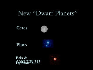 New “Dwarf Planets” Ceres Pluto 2003 UB 313 Eris & Dysnomia 
