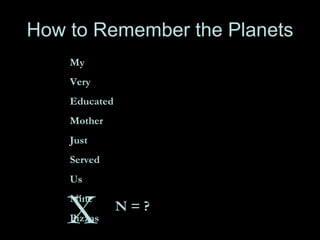 How to Remember the Planets My  Mercury Very  Venus Educated  Earth Mother  Mars Just  Jupiter Served  Saturn Us  Uranus Nine  Neptune Pizzas X N = ? Pluto 