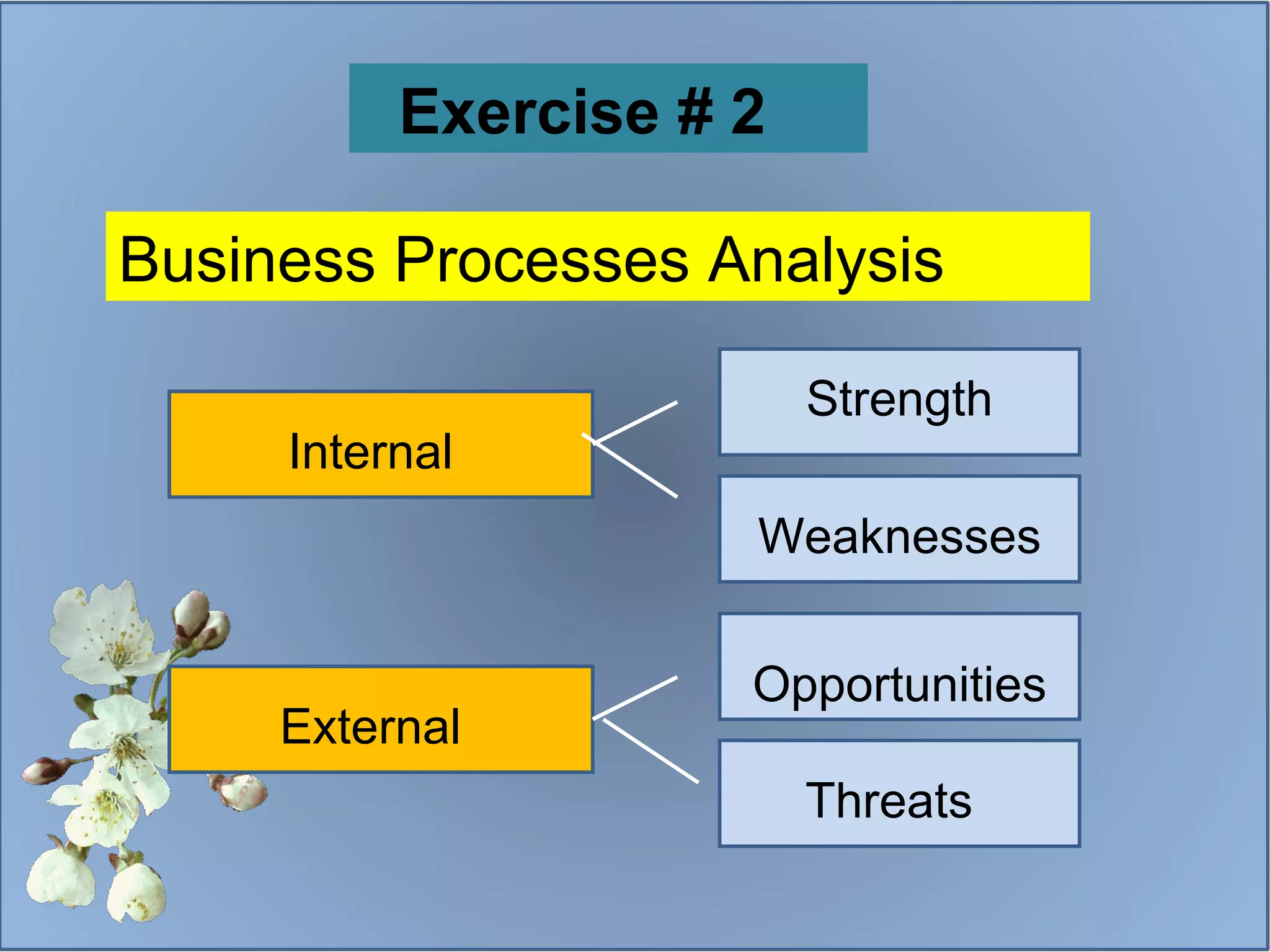 Exercise # 2  Business Processes Analysis Internal External Strength Weaknesses Opportunities Threats 