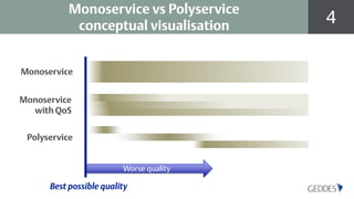 4
Monoservice vs Polyservice
conceptual visualisation
Monoservice
Monoservice
with QoS
Polyservice
Best possible quality
Worse quality
 