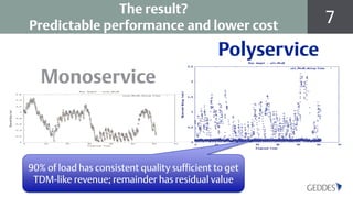 7
June 2009 - V 0.4
Monoservice
Polyservice
90% of load has consistent quality sufficient to get
TDM-like revenue; remainder has residual value
The result?
Predictable performance and lower cost
 