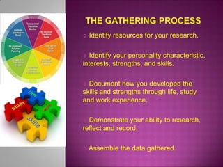 

Identify resources for your research.

Identify your personality characteristic,
interests, strengths, and skills.


Document how you developed the
skills and strengths through life, study
and work experience.


Demonstrate your ability to research,
reflect and record.


 Assemble

the data gathered.

 