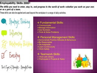  Fundamental Skills:
 Communicate
Manage Information
Use Numbers
Think & Solve Problems

 Personal Management Skills:
Demonstrate Positive Attitudes & Behaviours
Be Responsible
 Be Adaptable
Learn Continuously
 Work Safely

 Teamwork Skills:
 Work with Others
 Participate in Projects & Tasks

 