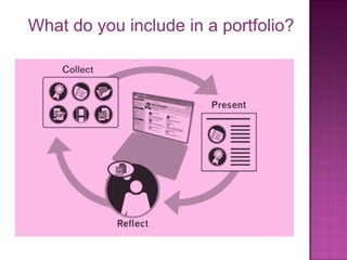 What do you include in a portfolio?

 