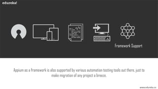 www.edureka.co
Framework Support
Appium as a framework is also supported by various automation testing tools out there, just to
make migration of any project a breeze.
 