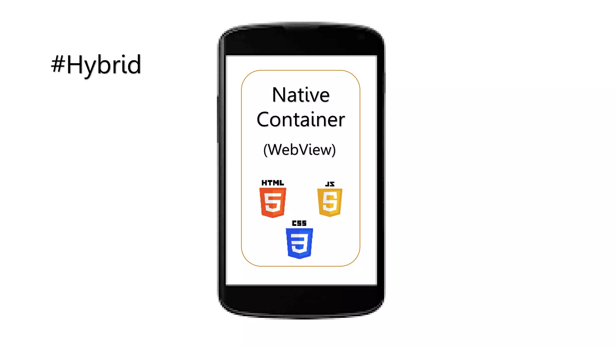 Native
Container
(WebView)
#Hybrid
 