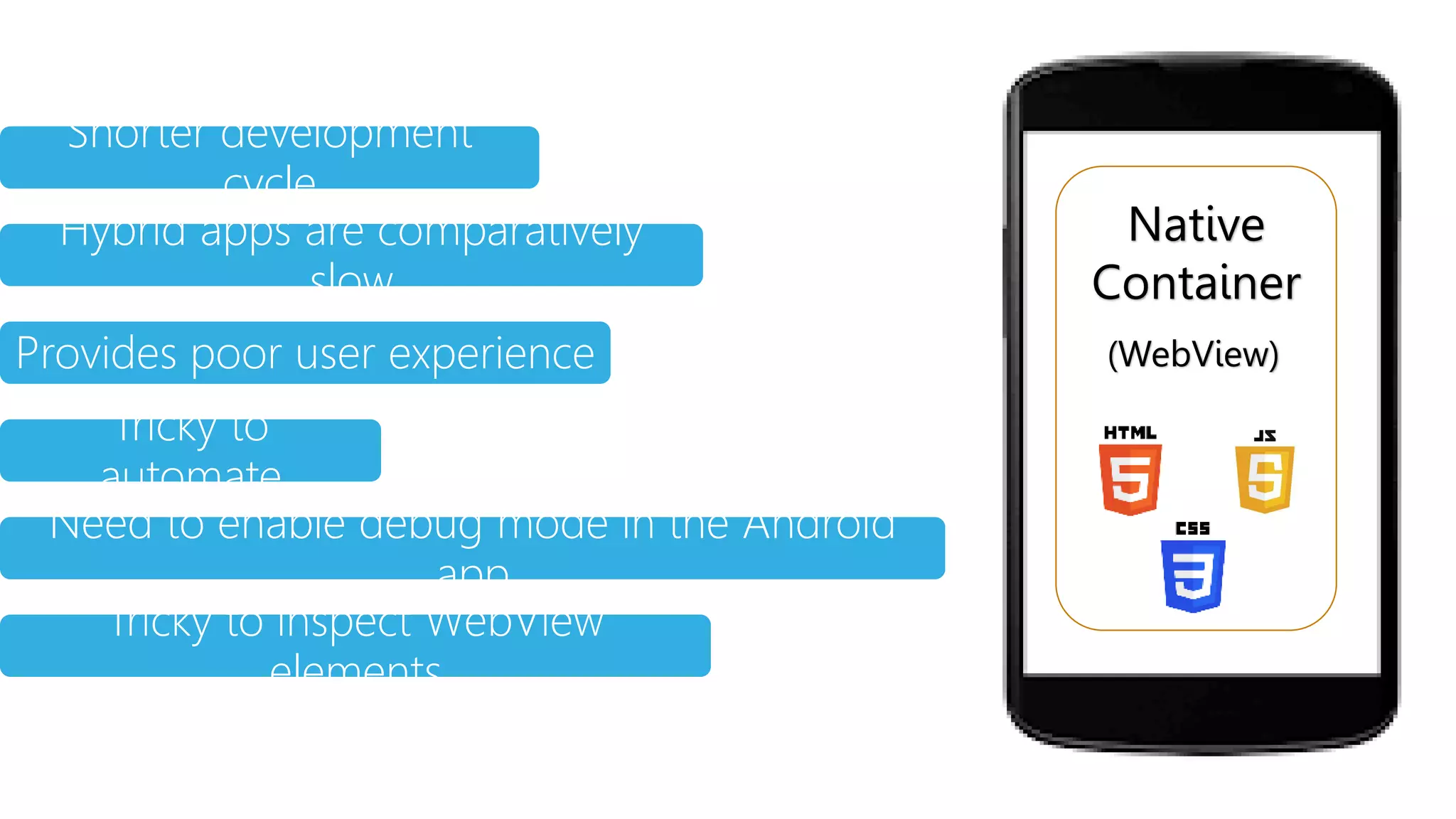 Tricky to
automate
Need to enable debug mode in the Android
app
Tricky to inspect WebView
elements
Native
Container
(WebView)
Provides poor user experience
Hybrid apps are comparatively
slow
Shorter development
cycle
 