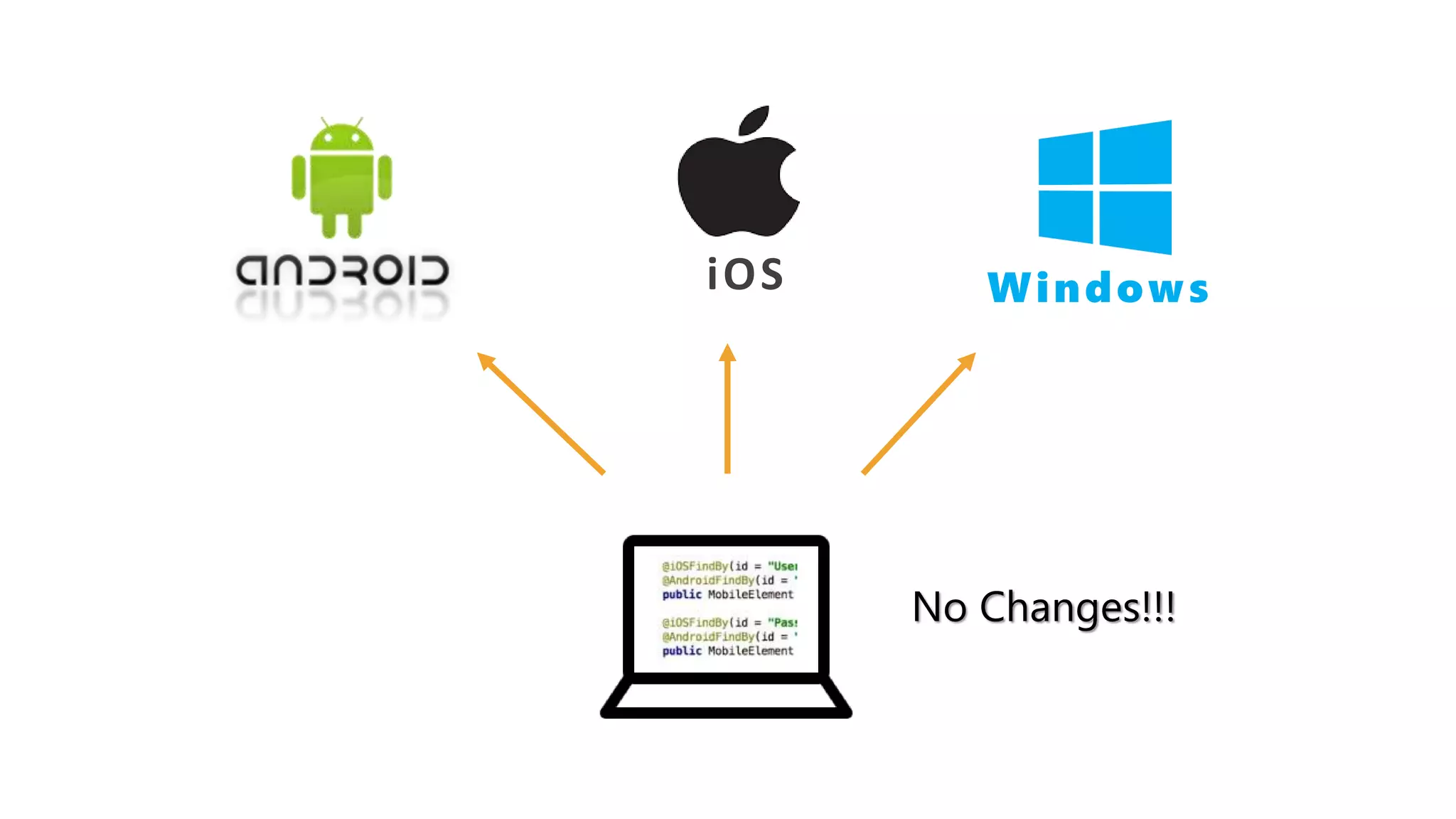 iOS Windows
No Changes!!!
 