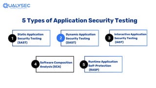 What is Application Security Testing & Why is it Important To Perform_.pdf