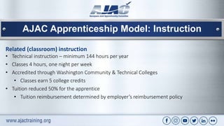 What is Apprenticeship | PPTX