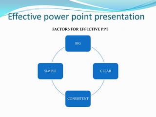 Effective power point presentation
            FACTORS FOR EFFECTIVE PPT


                      BIG




         SIMPLE                  CLEAR




                  CONSISTENT
 