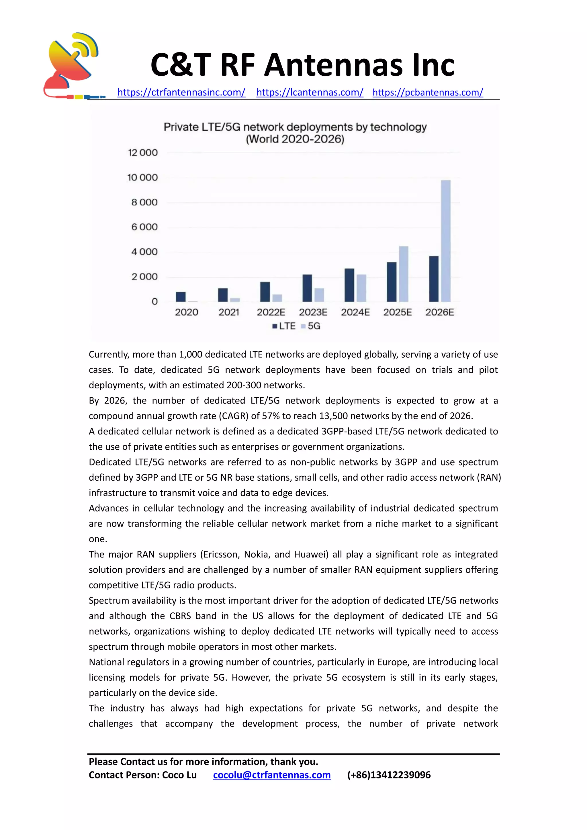 C&T RF Antennas Inc
https://ctrfantennasinc.com/ https://lcantennas.com/ https://pcbantennas.com/
Please Contact us for more information, thank you.
Contact Person: Coco Lu cocolu@ctrfantennas.com (+86)13412239096
Currently, more than 1,000 dedicated LTE networks are deployed globally, serving a variety of use
cases. To date, dedicated 5G network deployments have been focused on trials and pilot
deployments, with an estimated 200-300 networks.
By 2026, the number of dedicated LTE/5G network deployments is expected to grow at a
compound annual growth rate (CAGR) of 57% to reach 13,500 networks by the end of 2026.
A dedicated cellular network is defined as a dedicated 3GPP-based LTE/5G network dedicated to
the use of private entities such as enterprises or government organizations.
Dedicated LTE/5G networks are referred to as non-public networks by 3GPP and use spectrum
defined by 3GPP and LTE or 5G NR base stations, small cells, and other radio access network (RAN)
infrastructure to transmit voice and data to edge devices.
Advances in cellular technology and the increasing availability of industrial dedicated spectrum
are now transforming the reliable cellular network market from a niche market to a significant
one.
The major RAN suppliers (Ericsson, Nokia, and Huawei) all play a significant role as integrated
solution providers and are challenged by a number of smaller RAN equipment suppliers offering
competitive LTE/5G radio products.
Spectrum availability is the most important driver for the adoption of dedicated LTE/5G networks
and although the CBRS band in the US allows for the deployment of dedicated LTE and 5G
networks, organizations wishing to deploy dedicated LTE networks will typically need to access
spectrum through mobile operators in most other markets.
National regulators in a growing number of countries, particularly in Europe, are introducing local
licensing models for private 5G. However, the private 5G ecosystem is still in its early stages,
particularly on the device side.
The industry has always had high expectations for private 5G networks, and despite the
challenges that accompany the development process, the number of private network
 