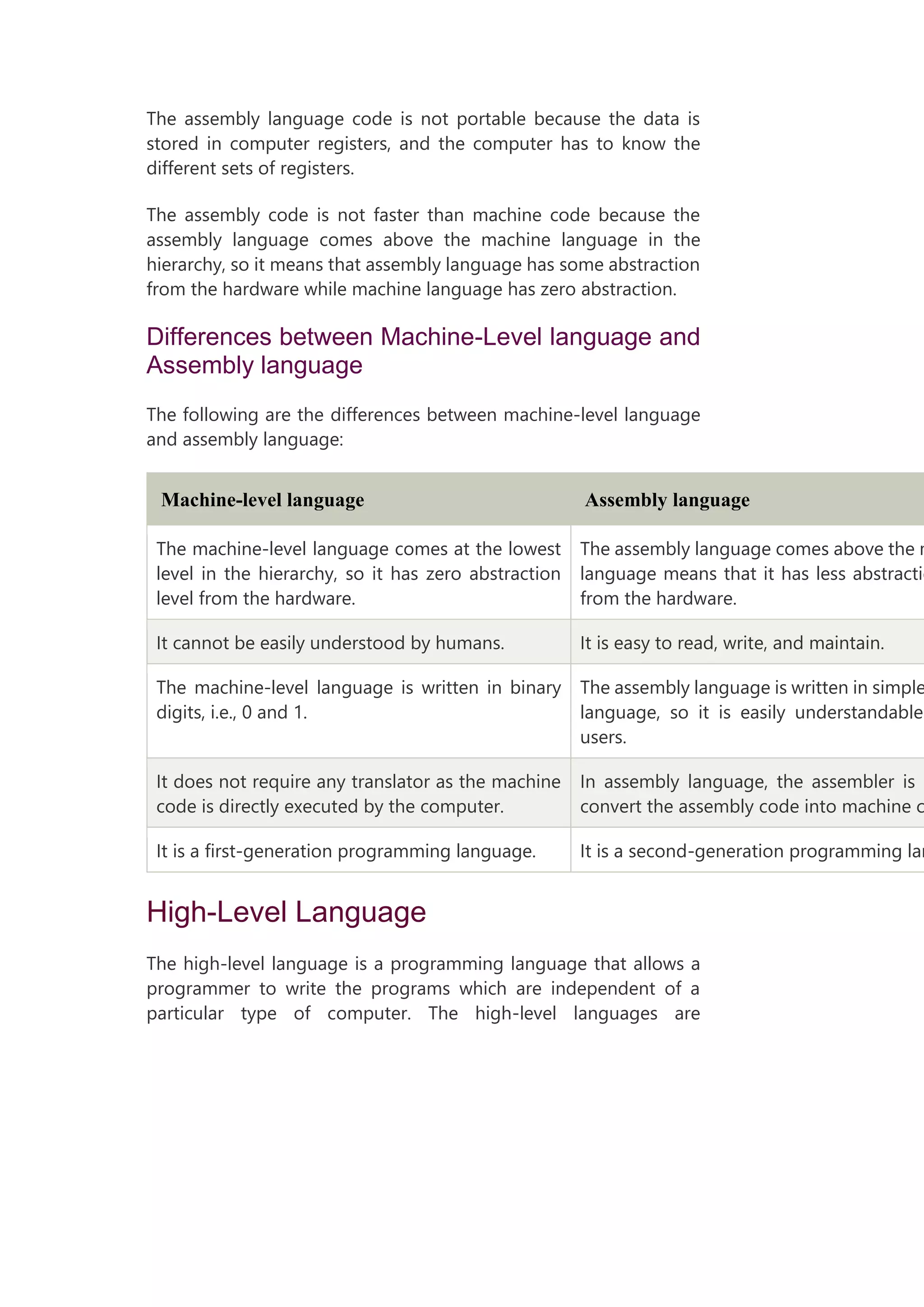 The assembly language code is not portable because the data is
stored in computer registers, and the computer has to know the
different sets of registers.
The assembly code is not faster than machine code because the
assembly language comes above the machine language in the
hierarchy, so it means that assembly language has some abstraction
from the hardware while machine language has zero abstraction.
Differences between Machine-Level language and
Assembly language
The following are the differences between machine-level language
and assembly language:
Machine-level language Assembly language
The machine-level language comes at the lowest
level in the hierarchy, so it has zero abstraction
level from the hardware.
The assembly language comes above the m
language means that it has less abstractio
from the hardware.
It cannot be easily understood by humans. It is easy to read, write, and maintain.
The machine-level language is written in binary
digits, i.e., 0 and 1.
The assembly language is written in simple
language, so it is easily understandable
users.
It does not require any translator as the machine
code is directly executed by the computer.
In assembly language, the assembler is u
convert the assembly code into machine c
It is a first-generation programming language. It is a second-generation programming lan
High-Level Language
The high-level language is a programming language that allows a
programmer to write the programs which are independent of a
particular type of computer. The high-level languages are
 