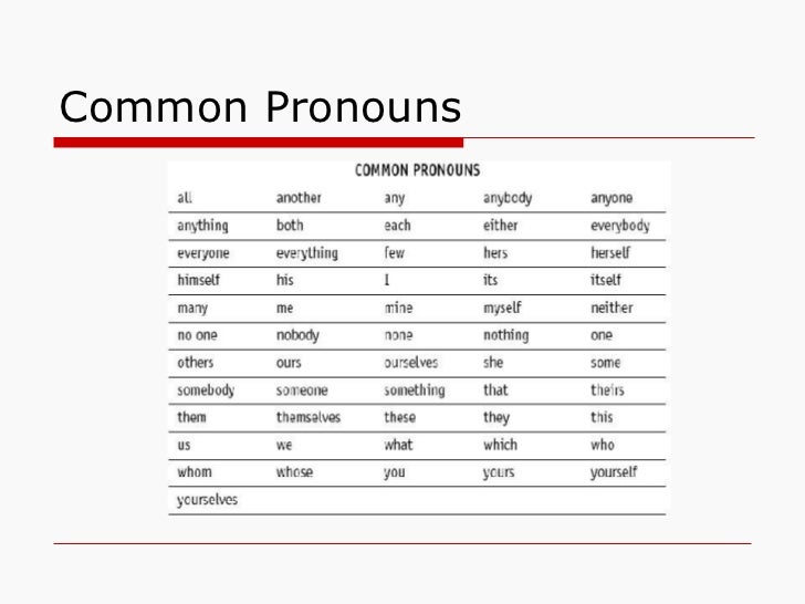 pronouns-and-nouns