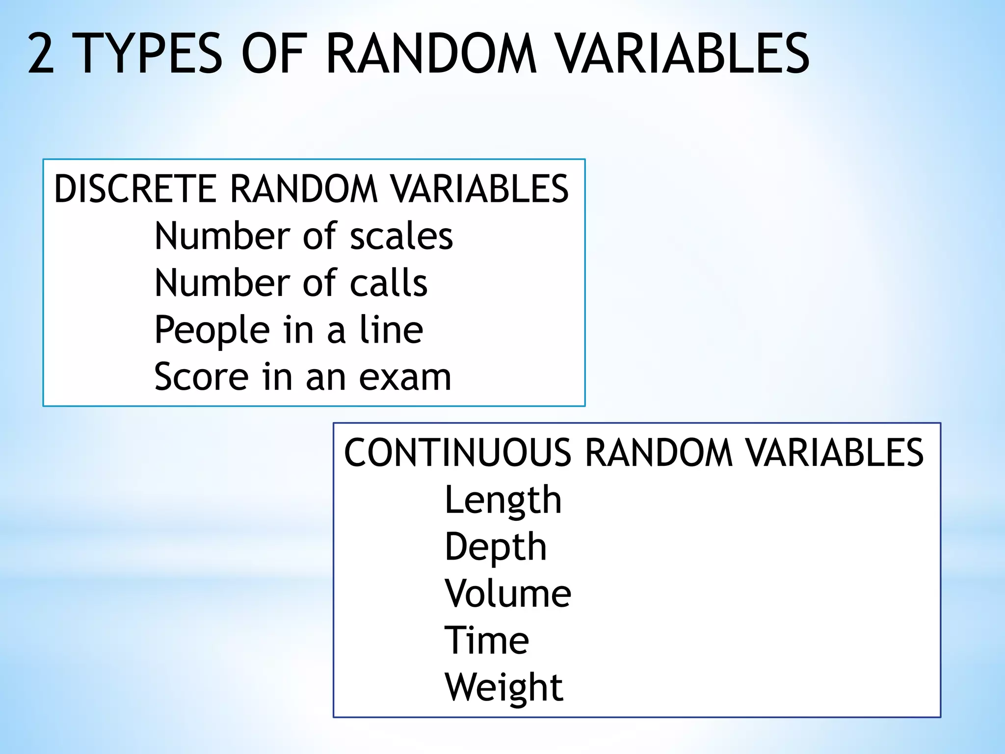 2 TYPES OF RANDOM VARIABLES
DISCRETE RANDOM VARIABLES
Number of scales
Number of calls
People in a line
Score in an exam
CONTINUOUS RANDOM VARIABLES
Length
Depth
Volume
Time
Weight
 