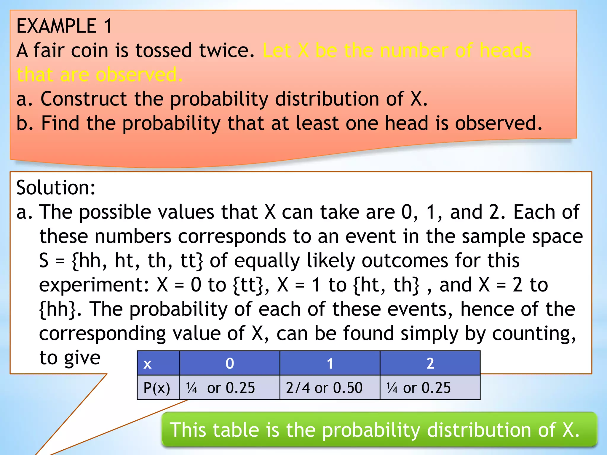 EXAMPLE 1
A fair coin is tossed twice. Let X be the number of heads
that are observed.
a. Construct the probability distribution of X.
b. Find the probability that at least one head is observed.
Solution:
a. The possible values that X can take are 0, 1, and 2. Each of
these numbers corresponds to an event in the sample space
S = {hh, ht, th, tt} of equally likely outcomes for this
experiment: X = 0 to {tt}, X = 1 to {ht, th} , and X = 2 to
{hh}. The probability of each of these events, hence of the
corresponding value of X, can be found simply by counting,
to give x 0 1 2
P(x) ¼ or 0.25 2/4 or 0.50 ¼ or 0.25
This table is the probability distribution of X.
 