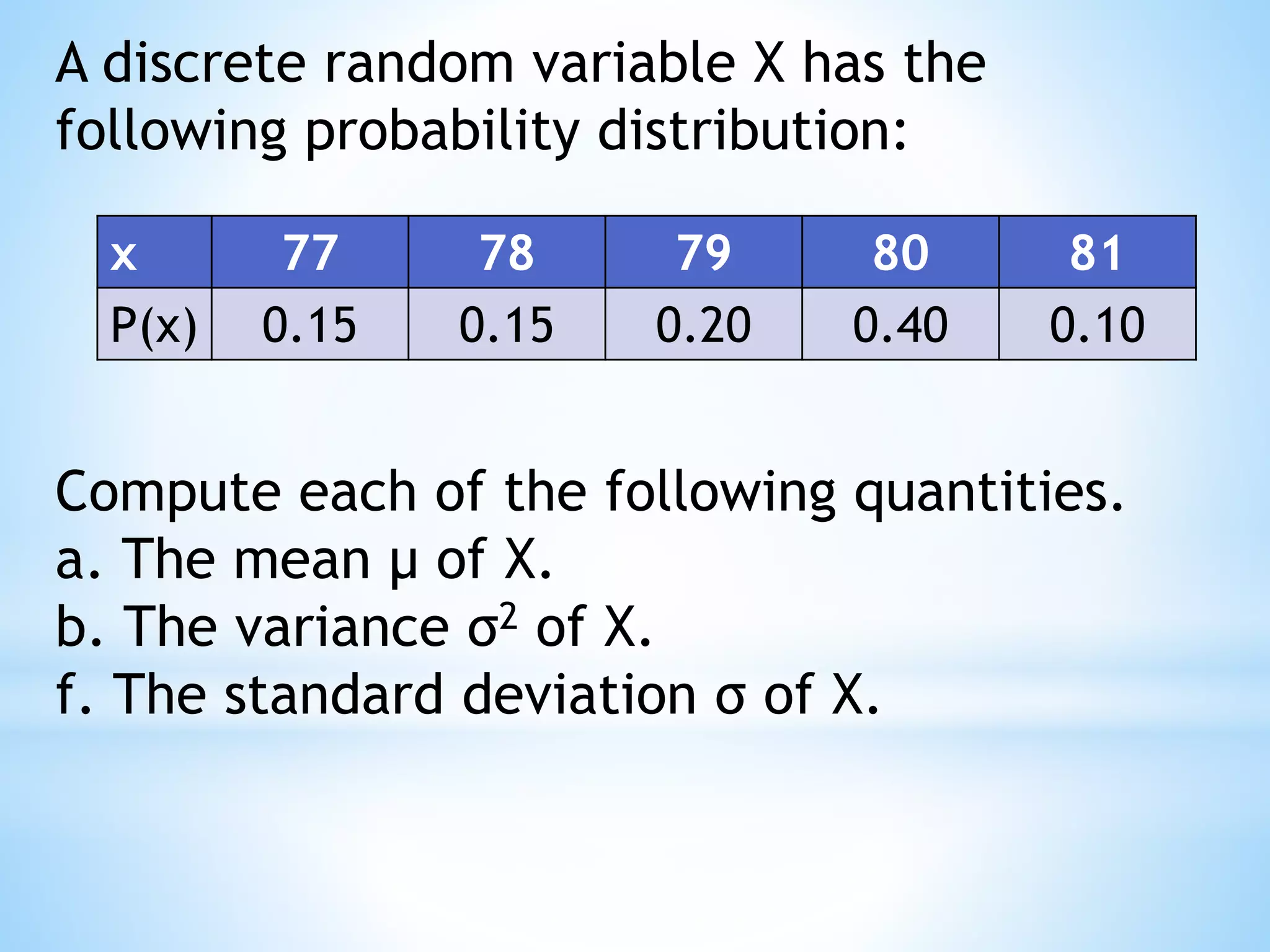 A discrete random variable X has the
following probability distribution:
x 77 78 79 80 81
P(x) 0.15 0.15 0.20 0.40 0.10
Compute each of the following quantities.
a. The mean μ of X.
b. The variance σ2 of X.
f. The standard deviation σ of X.
 