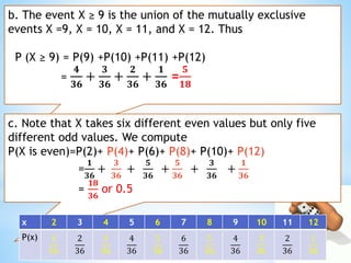 b. The event X ≥ 9 is the union of the mutually exclusive
events X =9, X = 10, X = 11, and X = 12. Thus
P (X ≥ 9) = P(9) +P(10) +P(11) +P(12)
=
𝟒
𝟑𝟔
+
𝟑
𝟑𝟔
+
𝟐
𝟑𝟔
+
𝟏
𝟑𝟔
=
𝟓
𝟏𝟖
c. Note that X takes six different even values but only five
different odd values. We compute
P(X is even)=P(2)+ P(4)+ P(6)+ P(8)+ P(10)+ P(12)
=
𝟏
𝟑𝟔
+
𝟑
𝟑𝟔
+
𝟓
𝟑𝟔
+
𝟓
𝟑𝟔
+
𝟑
𝟑𝟔
+
𝟏
𝟑𝟔
=
𝟏𝟖
𝟑𝟔
or 0.5
x 2 3 4 5 6 7 8 9 10 11 12
P(x) 1
36
2
36
3
36
4
36
5
36
6
36
5
36
4
36
3
36
2
36
1
36
 
