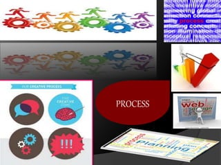 PROCESS
 