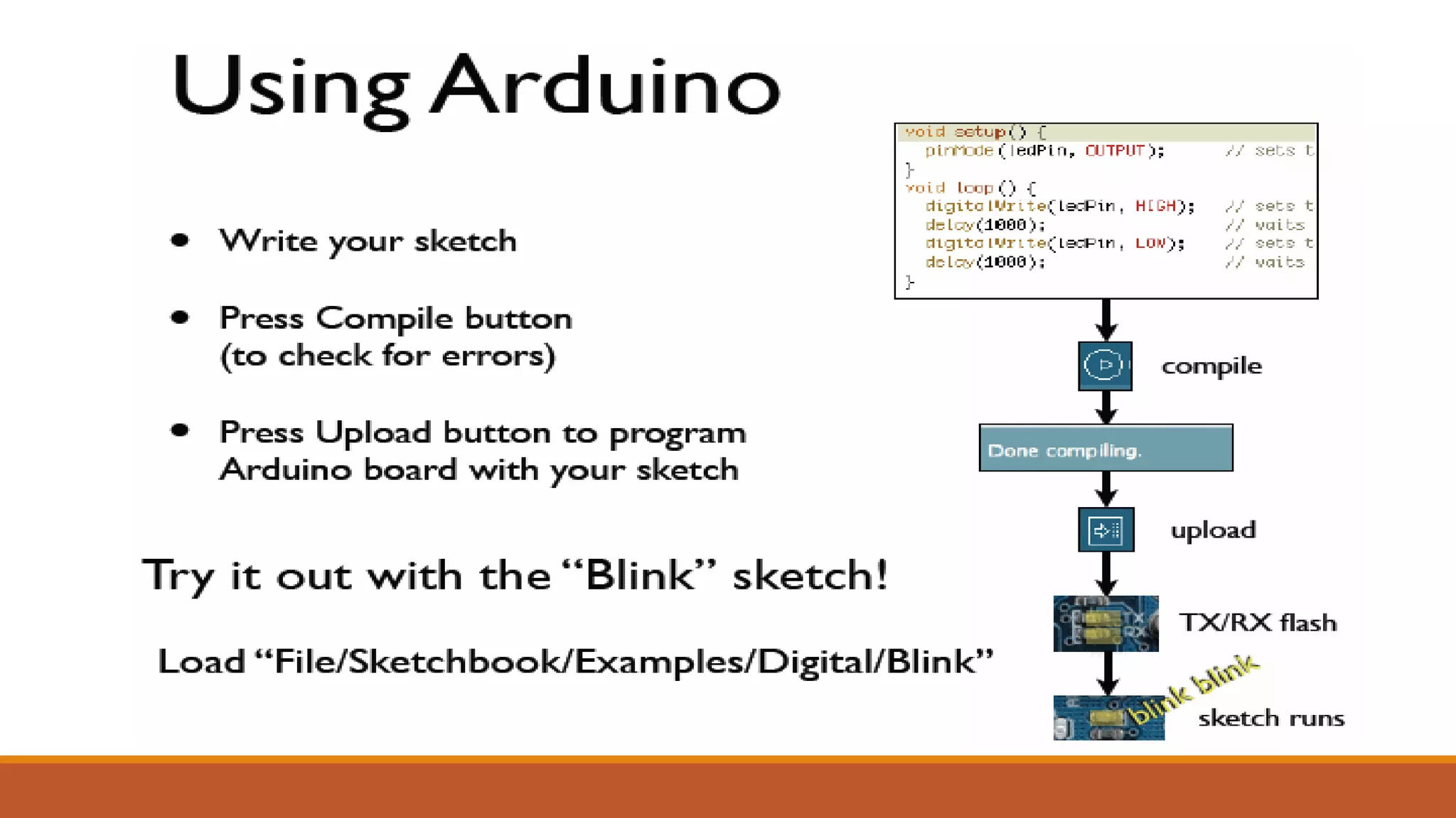 What is Arduino ? | PPS | Computer Peripherals | Computing