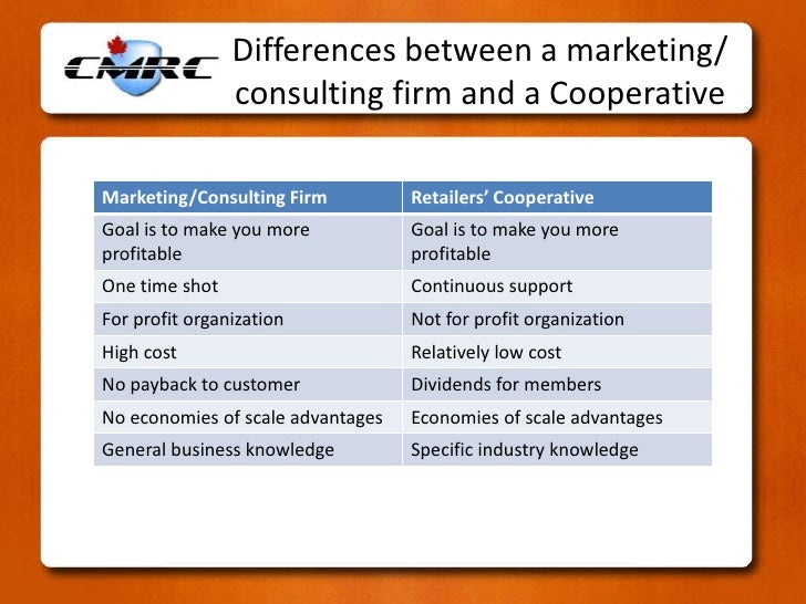 What is a Retailers’ Cooperative?