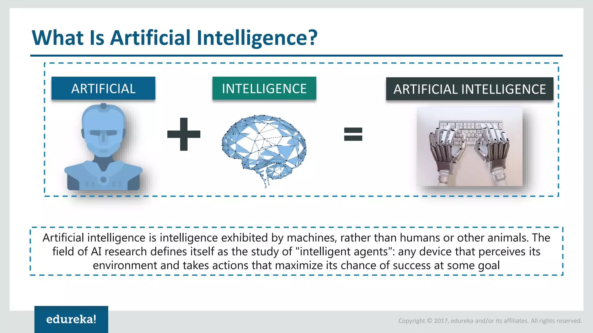 Copyright © 2017, edureka and/or its affiliates. All rights reserved. What Is Artificial Intelligence? ARTIFICIAL INTELLIGENCE ARTIFICIAL INTELLIGENCE Artificial intelligence is intelligence exhibited by machines, rather than humans or other animals. The field of AI research defines itself as the study of "intelligent agents": any device that perceives its environment and takes actions that maximize its chance of success at some goal 