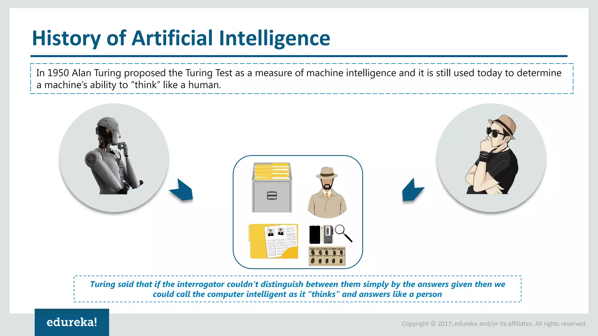 Copyright © 2017, edureka and/or its affiliates. All rights reserved. History of Artificial Intelligence In 1950 Alan Turing proposed the Turing Test as a measure of machine intelligence and it is still used today to determine a machine’s ability to “think” like a human. Turing said that if the interrogator couldn’t distinguish between them simply by the answers given then we could call the computer intelligent as it “thinks” and answers like a person 