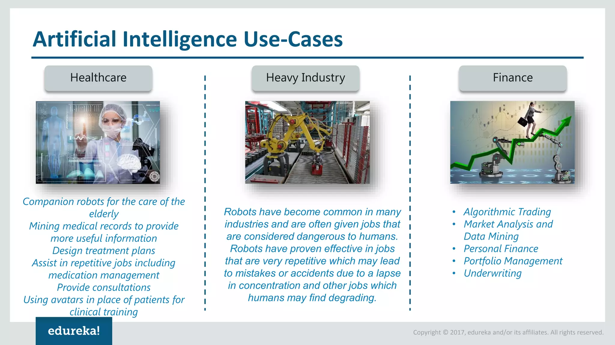 Copyright © 2017, edureka and/or its affiliates. All rights reserved. Artificial Intelligence Use-Cases Healthcare Heavy Industry Finance Companion robots for the care of the elderly Mining medical records to provide more useful information Design treatment plans Assist in repetitive jobs including medication management Provide consultations Using avatars in place of patients for clinical training • Algorithmic Trading • Market Analysis and Data Mining • Personal Finance • Portfolio Management • Underwriting Robots have become common in many industries and are often given jobs that are considered dangerous to humans. Robots have proven effective in jobs that are very repetitive which may lead to mistakes or accidents due to a lapse in concentration and other jobs which humans may find degrading. 