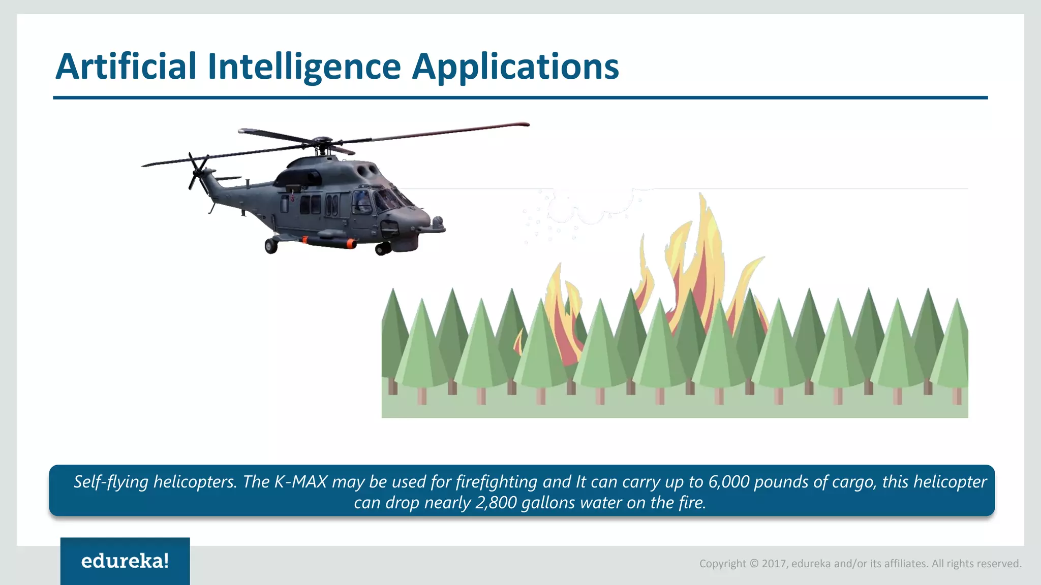 Copyright © 2017, edureka and/or its affiliates. All rights reserved. Artificial Intelligence Applications Self-flying helicopters. The K-MAX may be used for firefighting and It can carry up to 6,000 pounds of cargo, this helicopter can drop nearly 2,800 gallons water on the fire. 