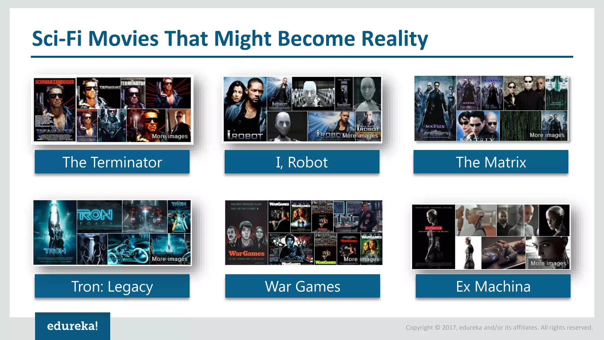 Copyright © 2017, edureka and/or its affiliates. All rights reserved. Sci-Fi Movies That Might Become Reality The Terminator I, Robot The Matrix Tron: Legacy War Games Ex Machina 