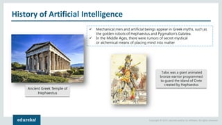 Copyright © 2017, edureka and/or its affiliates. All rights reserved.
History of Artificial Intelligence
Ancient Greek Temple of
Hephaestus
✓ Mechanical men and artificial beings appear in Greek myths, such as
the golden robots of Hephaestus and Pygmalion's Galatea.
✓ In the Middle Ages, there were rumors of secret mystical
or alchemical means of placing mind into matter
Talos was a giant animated
bronze warrior programmed
to guard the island of Crete
created by Hephaestus
 