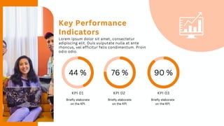 Key Performance
Indicators
KPI 01 KPI 02 KPI 03
Lorem ipsum dolor sit amet, consectetur
adipiscing elit. Duis vulputate nulla at ante
rhoncus, vel efficitur felis condimentum. Proin
odio odio.
Briefly elaborate
on the KPI.
Briefly elaborate
on the KPI.
Briefly elaborate
on the KPI.
 