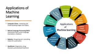 Applications of
Machine
Learning
• Computer Vision: Analyzing and
Understanding images and videos.
• Natural Language Processing (NLP):
Interactions with human language
(translation, chatbots)
• Robotics: Designing and controlling
robots for automation.
• Healthcare: Diagnostics, drug
discovery, personalized treatment
 