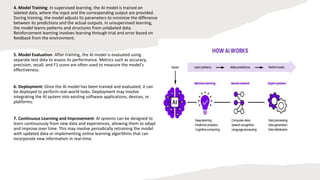 4. Model Training: In supervised learning, the AI model is trained on
labeled data, where the input and the corresponding output are provided.
During training, the model adjusts its parameters to minimize the difference
between its predictions and the actual outputs. In unsupervised learning,
the model learns patterns and structures from unlabeled data.
Reinforcement learning involves learning through trial and error based on
feedback from the environment.
5. Model Evaluation: After training, the AI model is evaluated using
separate test data to assess its performance. Metrics such as accuracy,
precision, recall, and F1 score are often used to measure the model's
effectiveness.
6. Deployment: Once the AI model has been trained and evaluated, it can
be deployed to perform real-world tasks. Deployment may involve
integrating the AI system into existing software applications, devices, or
platforms.
7. Continuous Learning and Improvement: AI systems can be designed to
learn continuously from new data and experiences, allowing them to adapt
and improve over time. This may involve periodically retraining the model
with updated data or implementing online learning algorithms that can
incorporate new information in real-time.
 