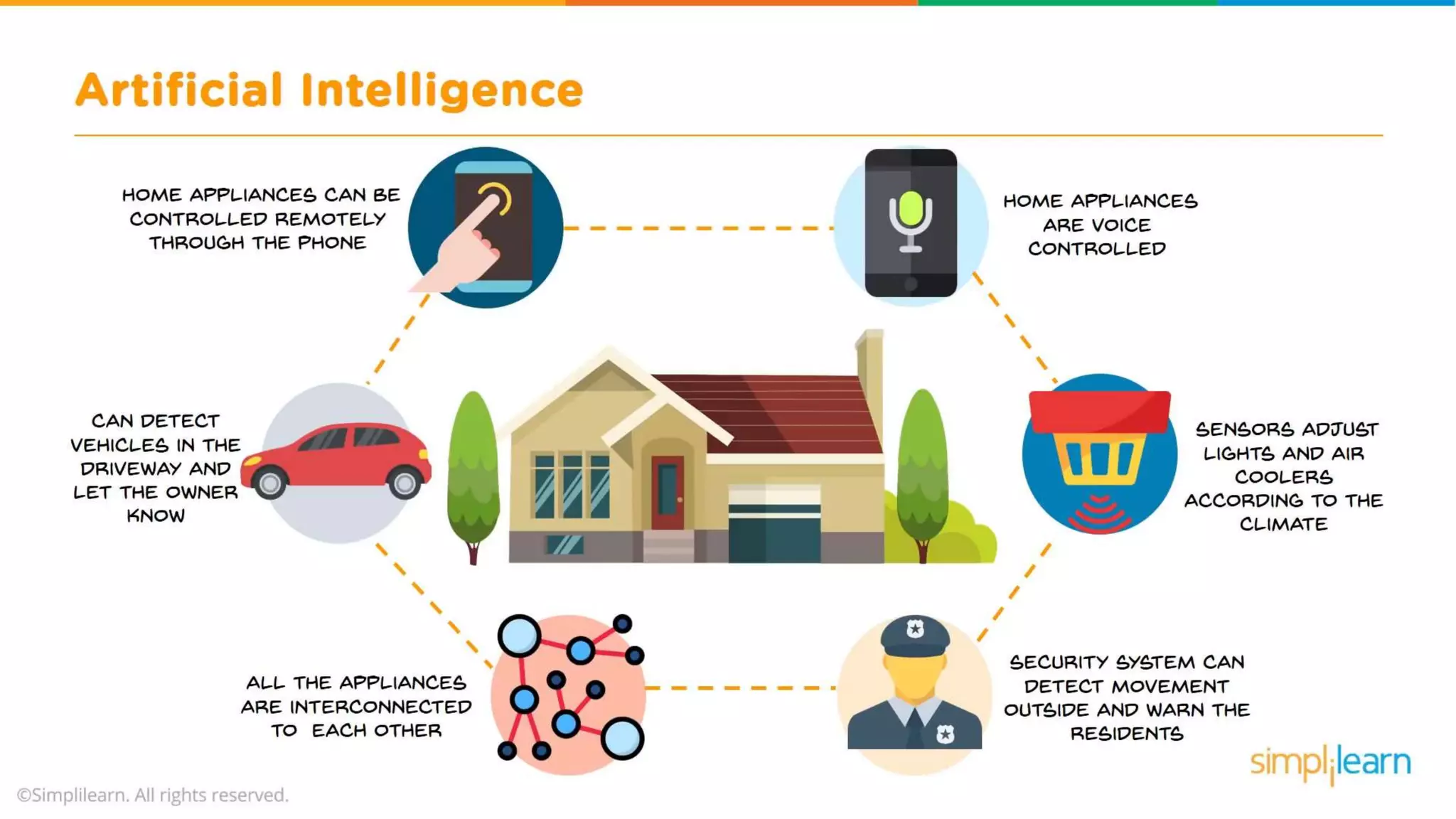 What Is Artificial Intelligence? | Artificial Intelligence For Beginners | What is AI? | Simplilearn