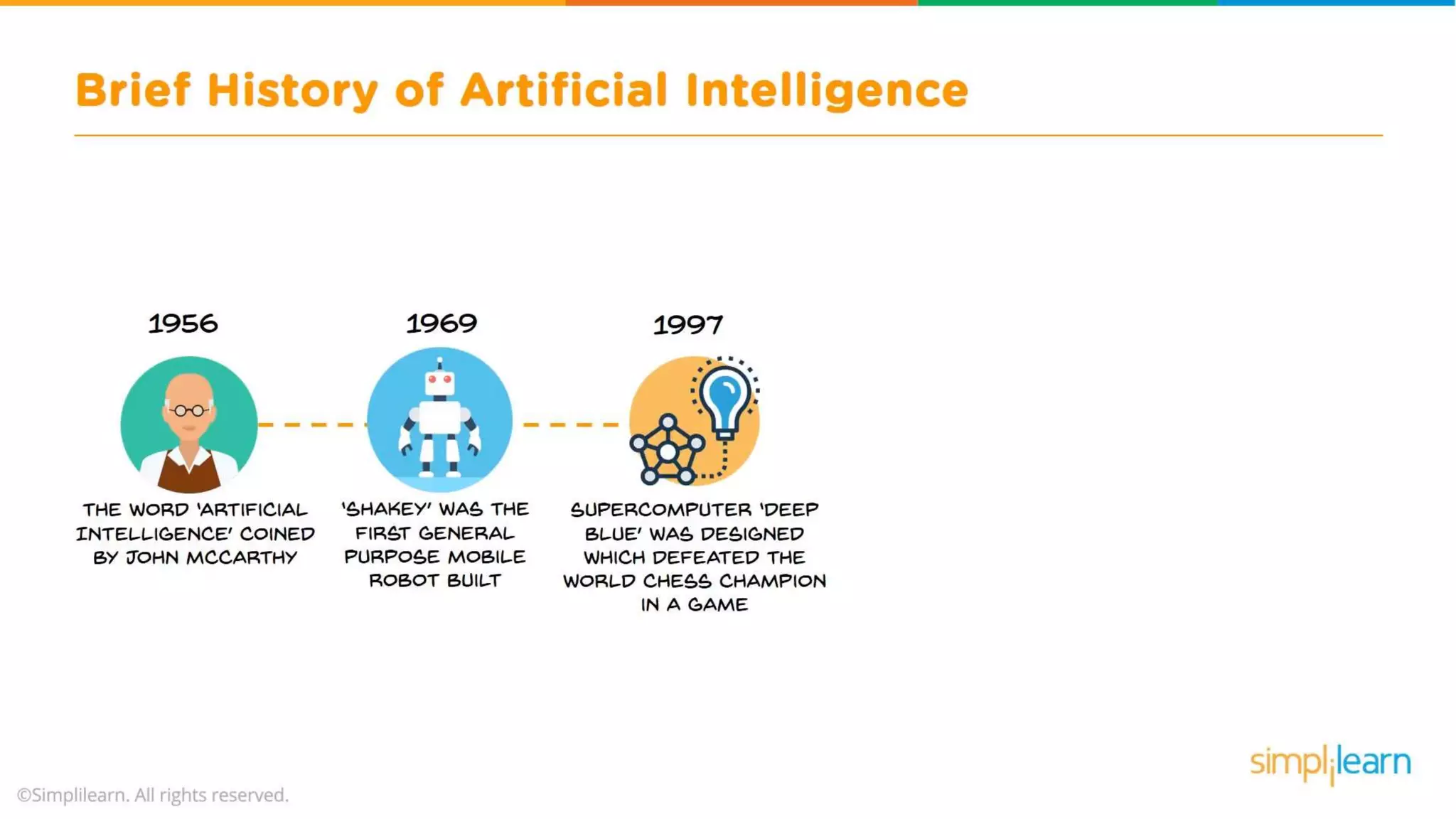 What Is Artificial Intelligence? | Artificial Intelligence For Beginners | What is AI? | Simplilearn