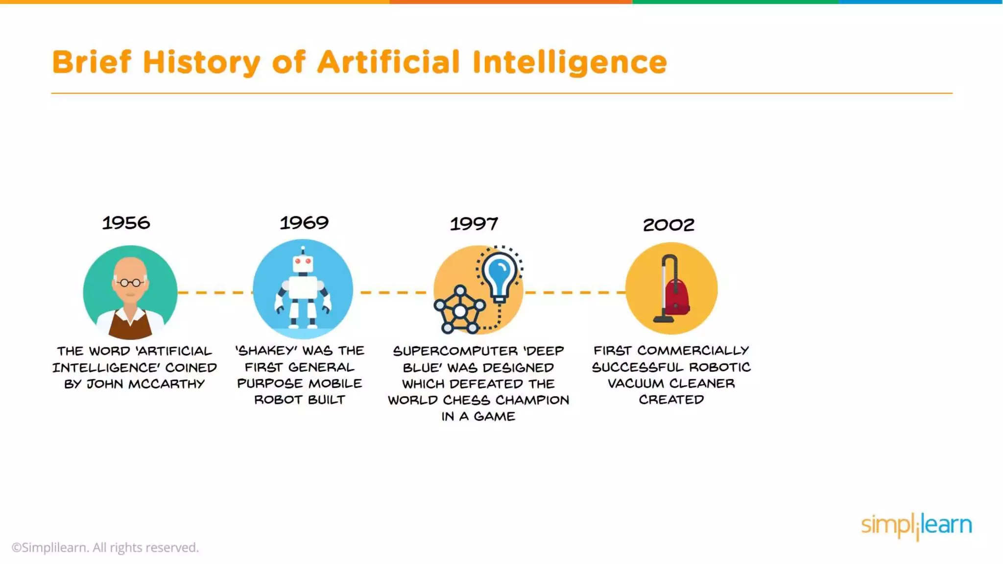 What Is Artificial Intelligence? | Artificial Intelligence For Beginners | What is AI? | Simplilearn