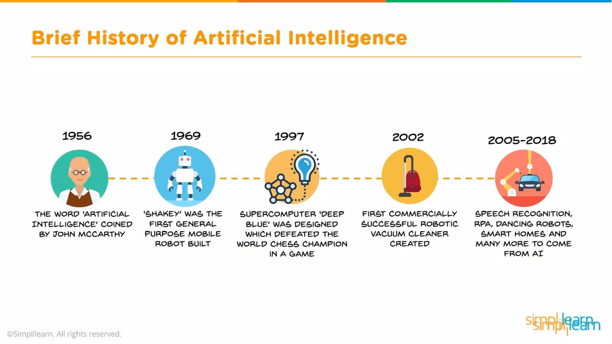 What Is Artificial Intelligence? | Artificial Intelligence For Beginners | What is AI? | Simplilearn