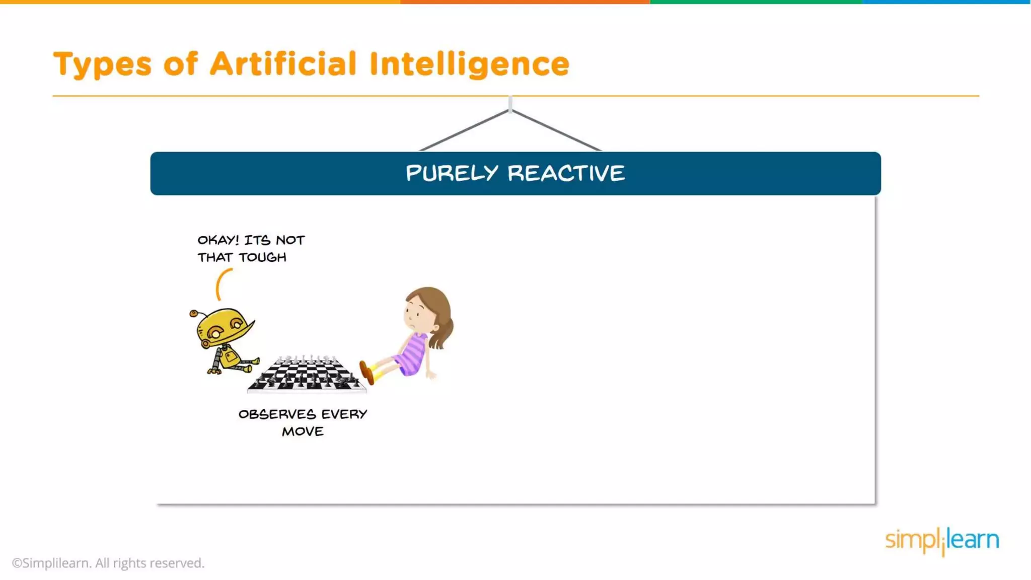 What Is Artificial Intelligence? | Artificial Intelligence For Beginners | What is AI? | Simplilearn