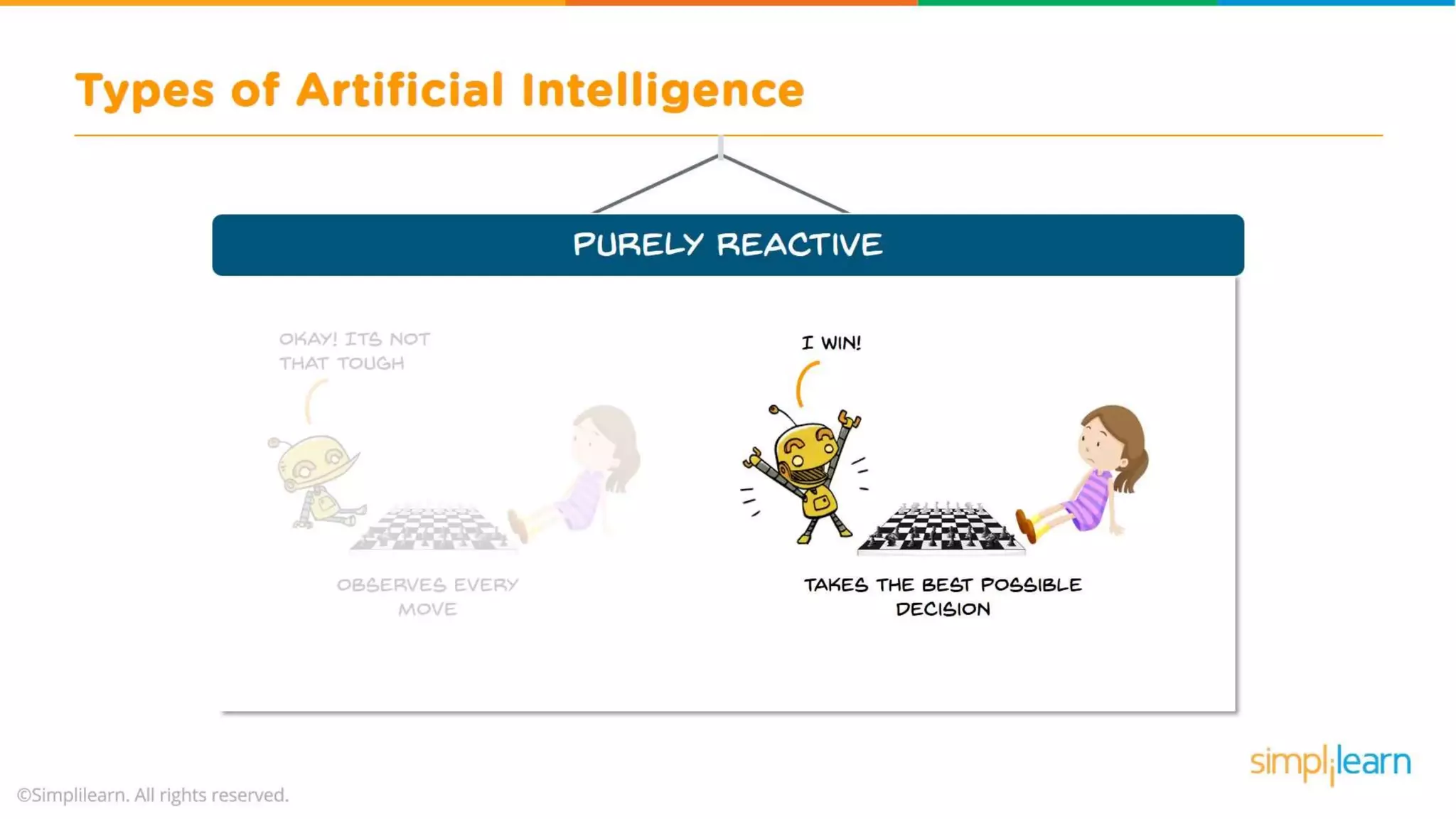 What Is Artificial Intelligence? | Artificial Intelligence For Beginners | What is AI? | Simplilearn