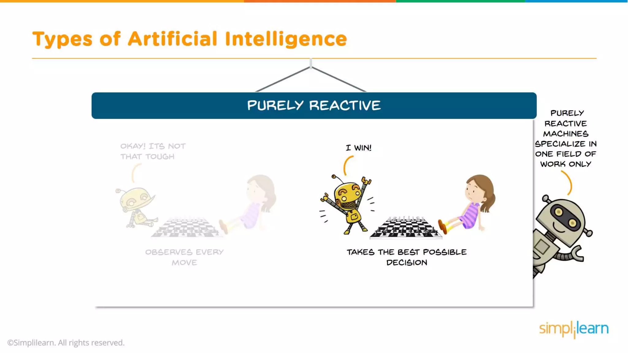 What Is Artificial Intelligence? | Artificial Intelligence For Beginners | What is AI? | Simplilearn