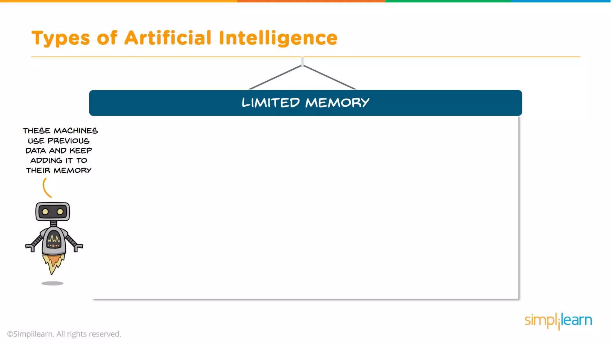 What Is Artificial Intelligence? | Artificial Intelligence For Beginners | What is AI? | Simplilearn