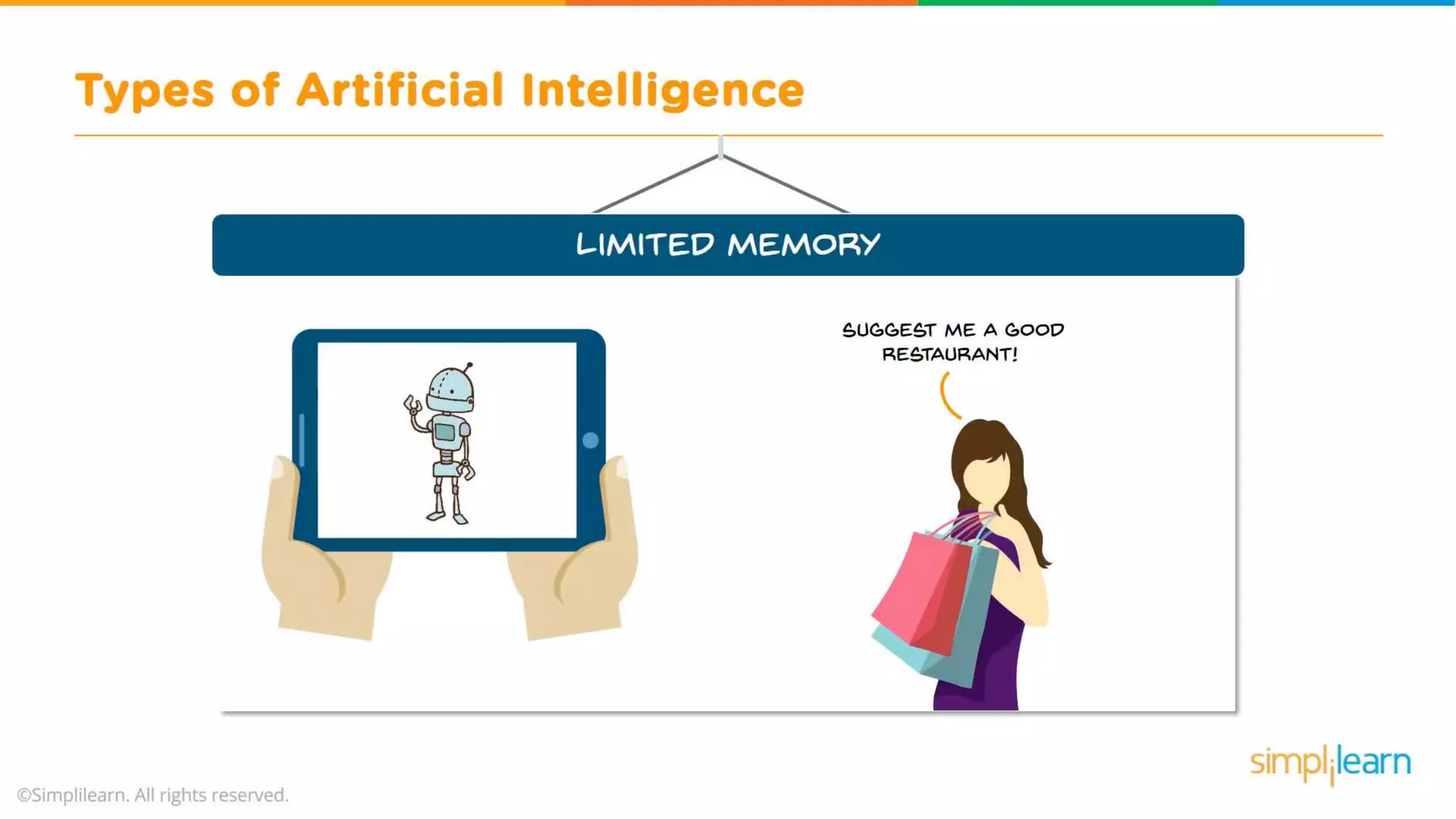 What Is Artificial Intelligence? | Artificial Intelligence For Beginners | What is AI? | Simplilearn