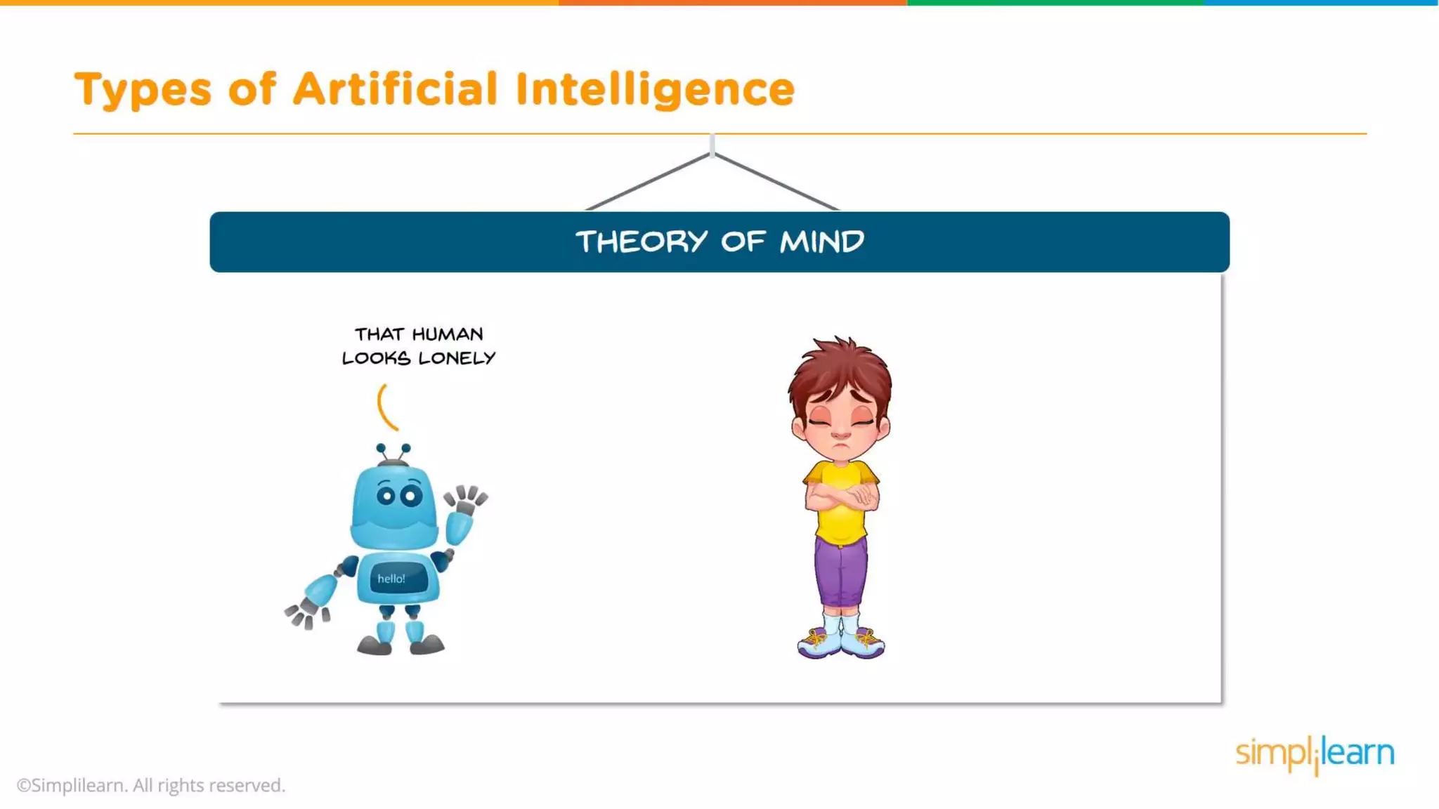 What Is Artificial Intelligence? | Artificial Intelligence For Beginners | What is AI? | Simplilearn